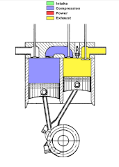 mechanism of scuderi engine